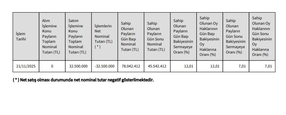TERA Yatırım'dan, Kontrolmatik'te (KONTR) hisse alımı | Rota Borsa