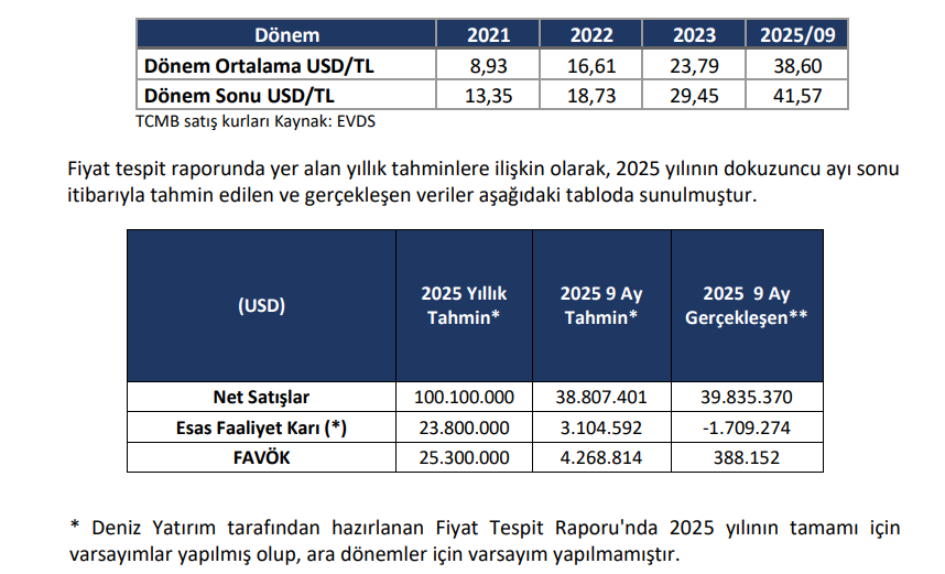Ekos Elektrik (EKOS) tahmin edilen ve gerçekleşen bilanço rakamlarını açıkladı | Rota Borsa Ekos Elektrik (EKOS) tahmin edilen ve gerçekleşen bilanço rakamlarını açıkladı | Rota Borsa