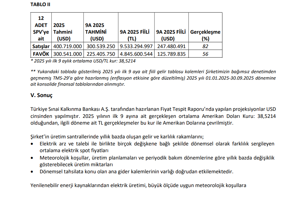 Mogan Enerji (MOGAN) tahmin edilen ve gerçekleşen bilanço rakamlarını açıkladı | Rota Borsa Mogan Enerji (MOGAN) tahmin edilen ve gerçekleşen bilanço rakamlarını açıkladı | Rota Borsa
