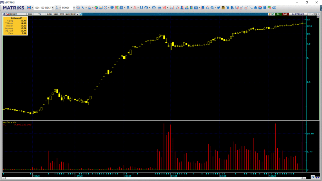 | Rota Borsa