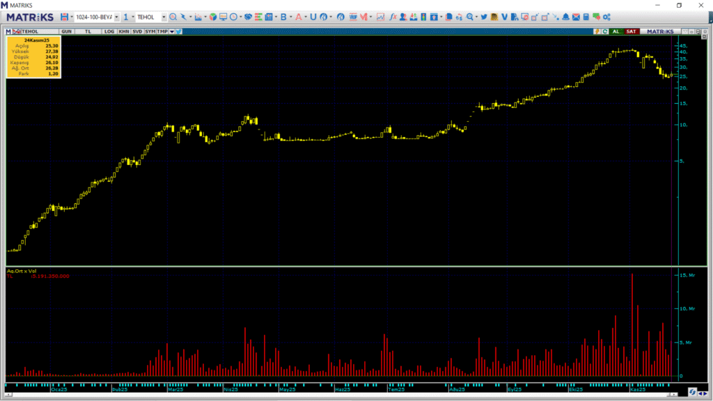 | Rota Borsa