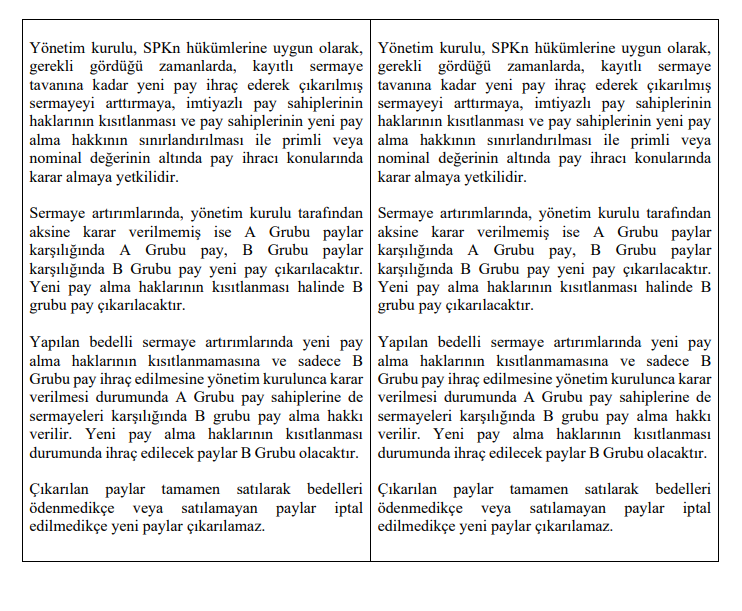 | Rota Borsa