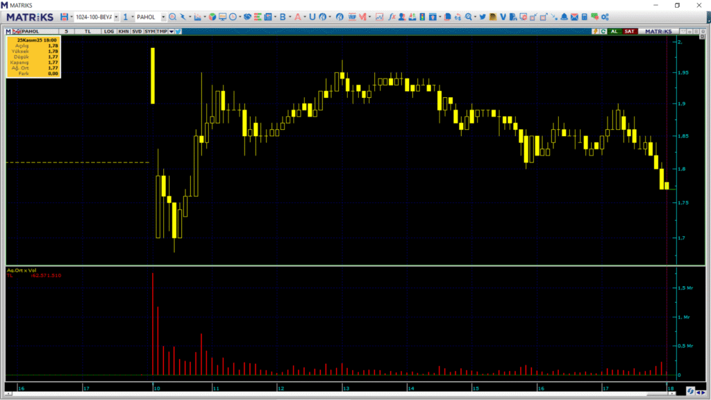 | Rota Borsa