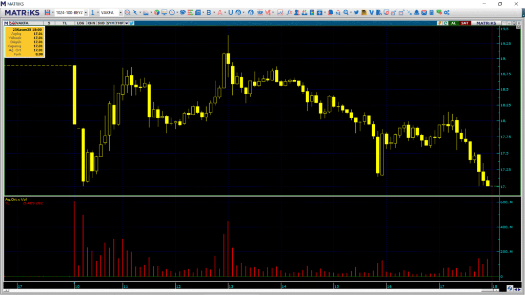 | Rota Borsa