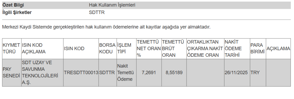 Bir şirketin temettü ödemeleri hesaplara yattı | Rota Borsa