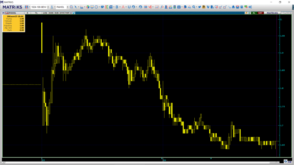 | Rota Borsa