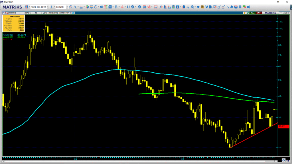 Kontrolmatik (KONTR) teknik analizi ve hedef fiyatı | Rota Borsa Kontrolmatik (KONTR) teknik analizi ve hedef fiyatı | Rota Borsa