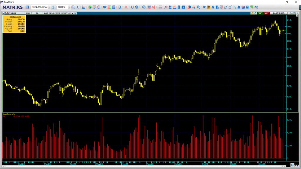 | Rota Borsa