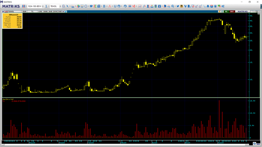 | Rota Borsa