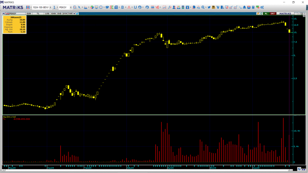 | Rota Borsa