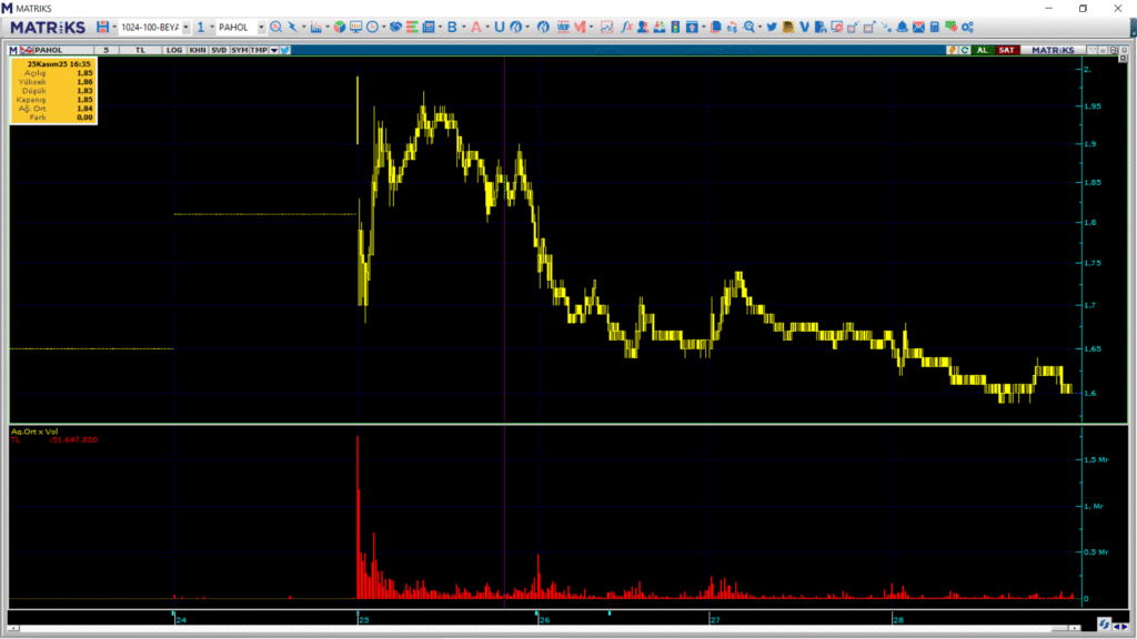 | Rota Borsa