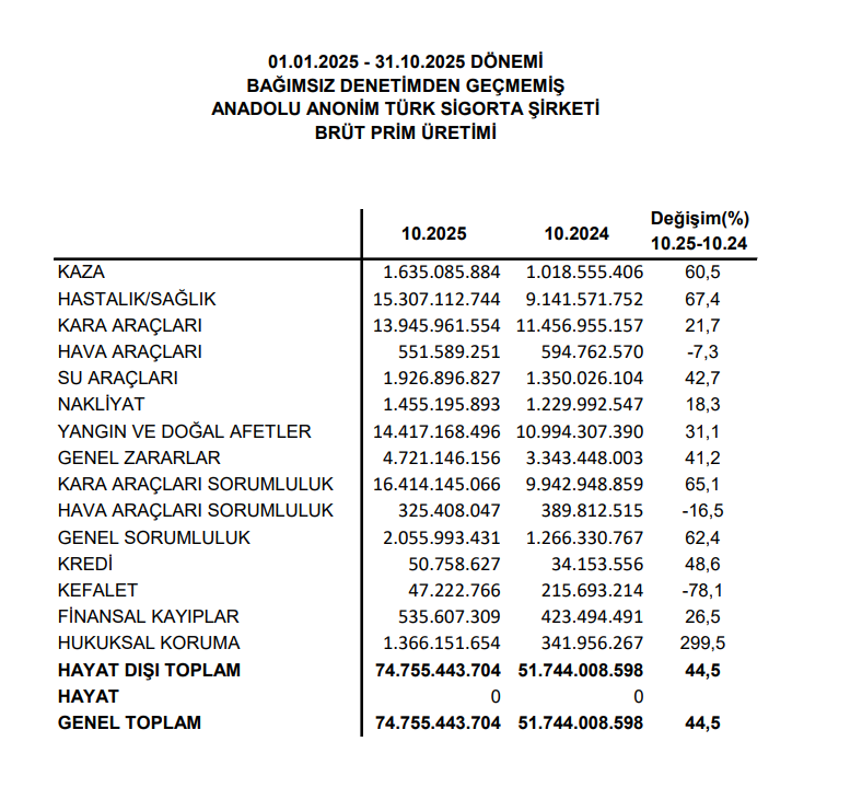 Bugün yeni iş ilişkisi açıklayan 15 şirket | Rota Borsa Bugün yeni iş ilişkisi açıklayan 15 şirket | Rota Borsa