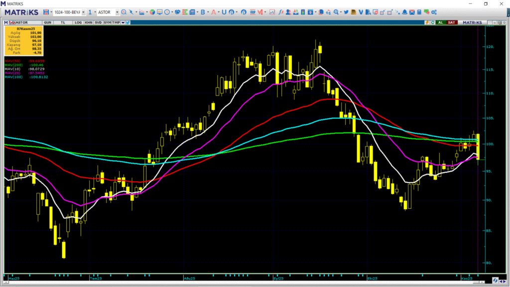Astor Enerji (ASTOR) hisseleri için 5 farklı hedef fiyat ve teknik analiz | Rota Borsa Astor Enerji (ASTOR) hisseleri için 5 farklı hedef fiyat ve teknik analiz | Rota Borsa