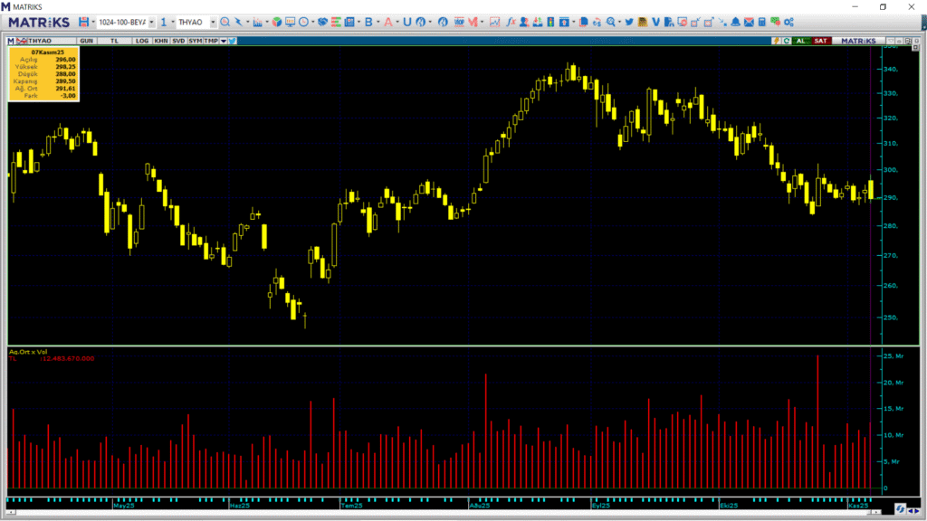 | Rota Borsa
