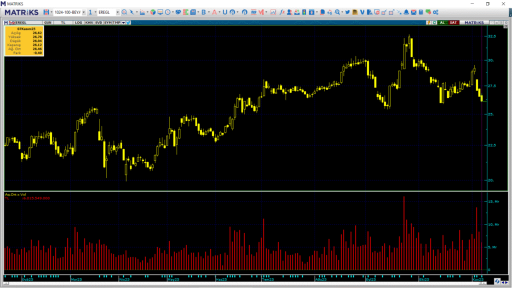 | Rota Borsa