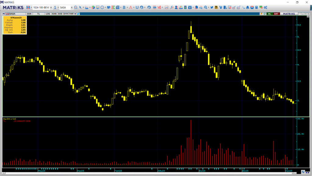 | Rota Borsa