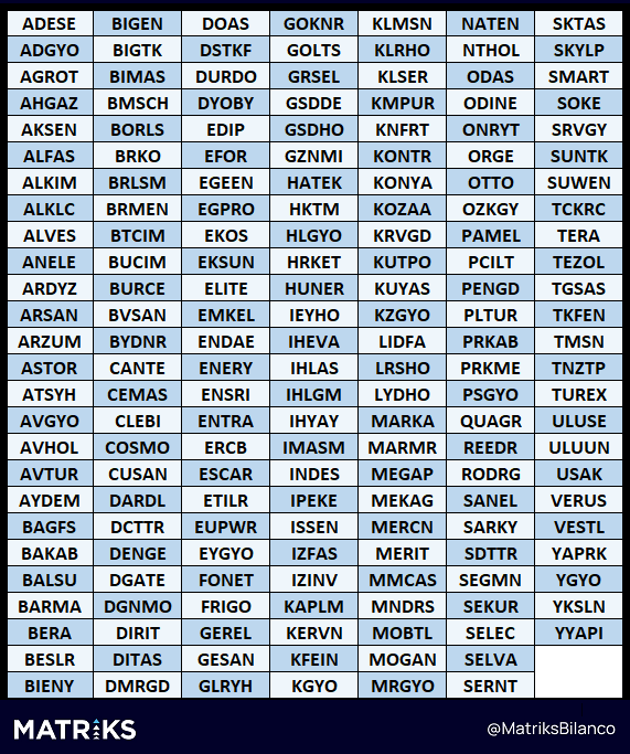 Bugün bilanço açıklayacak olan 180 şirket | Rota Borsa Bugün bilanço açıklayacak olan 180 şirket | Rota Borsa