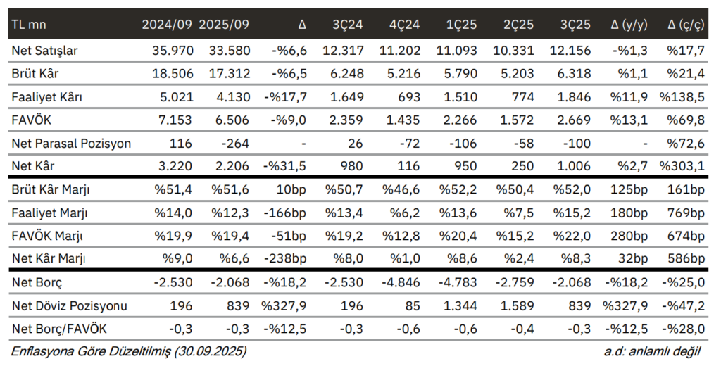 Mavi Giyim (MAVI) bilanço yorumu | Rota Borsa Mavi Giyim (MAVI) bilanço yorumu | Rota Borsa