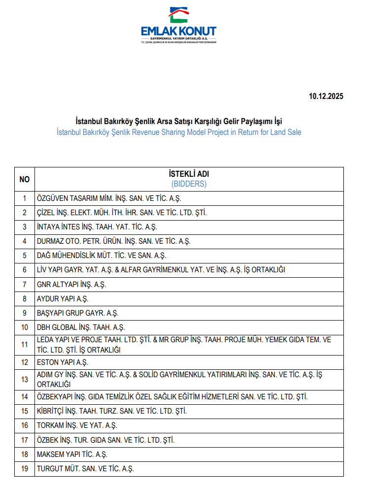 Bugün yeni iş ilişkisi açıklayan 16 şirket | Rota Borsa