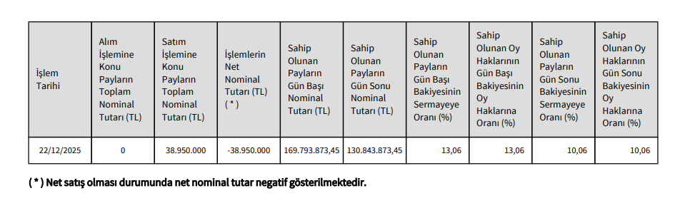 | Rota Borsa