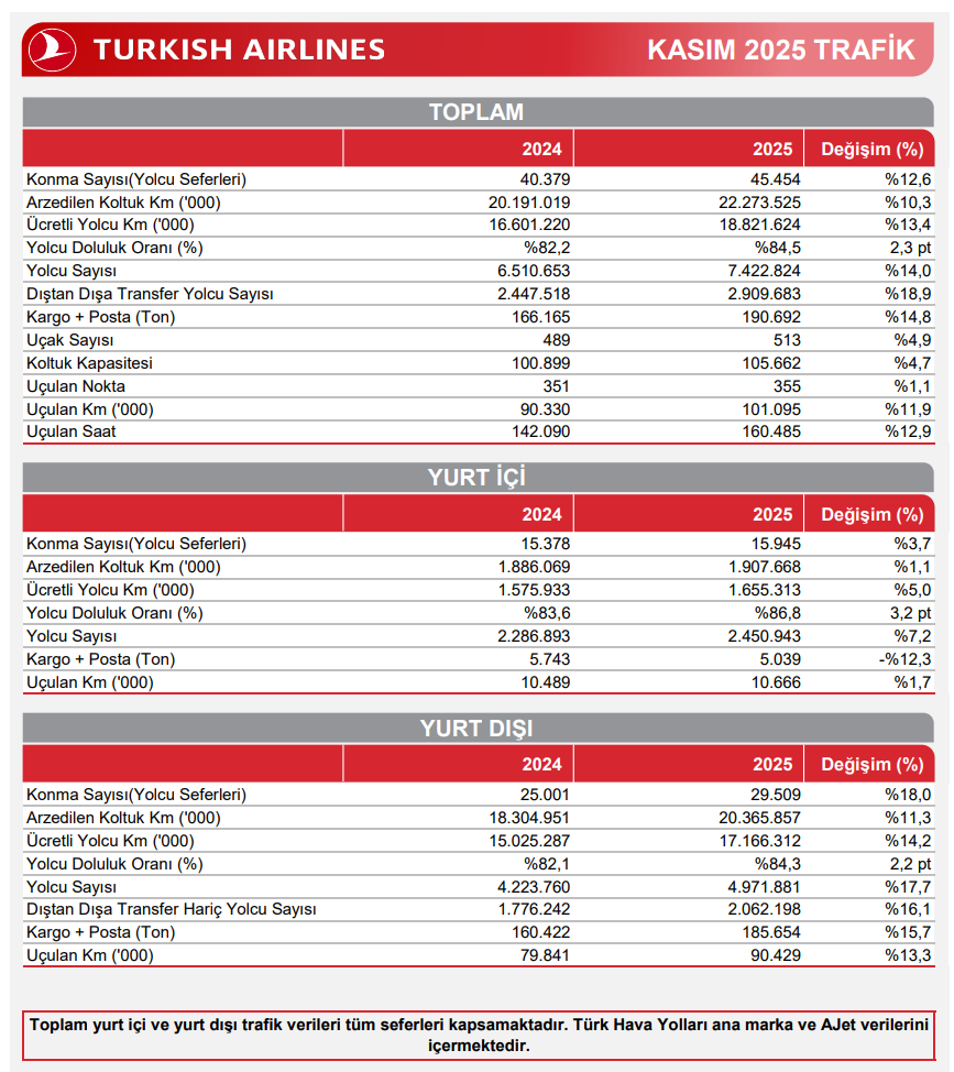 Bugün yeni iş ilişkisi açıklayan 17 şirket | Rota Borsa