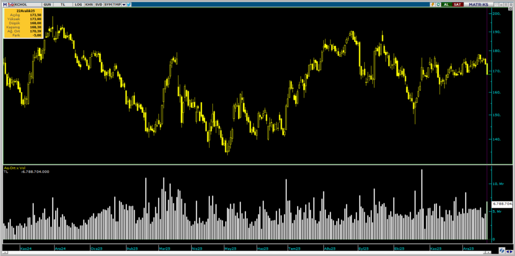 | Rota Borsa