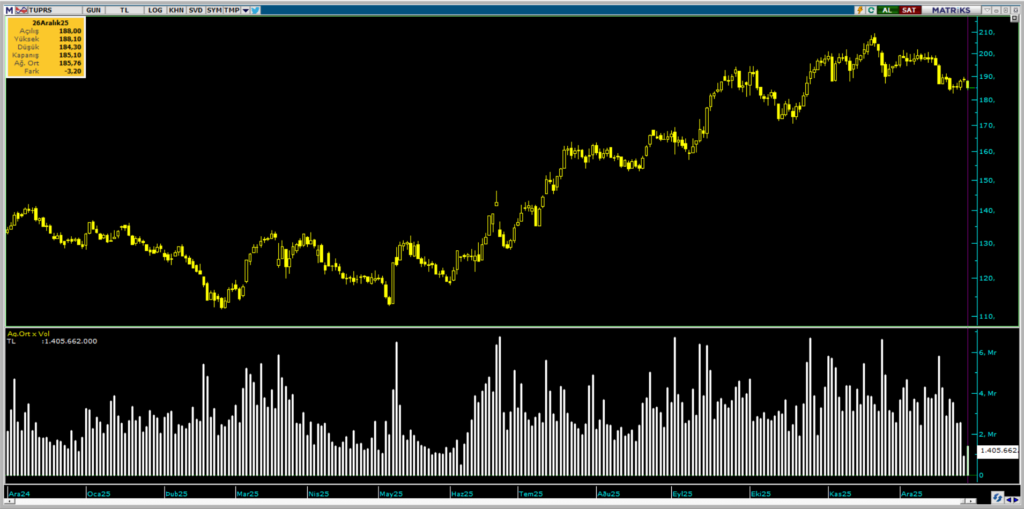 | Rota Borsa