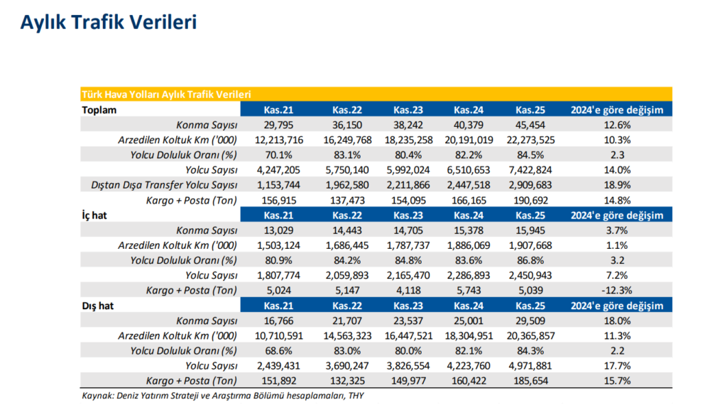 Türk Hava Yolları (THY) hisseleri için yeni hedef fiyat açıklandı | Rota Borsa