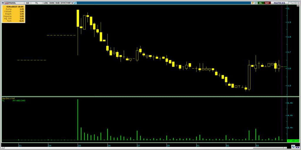 | Rota Borsa