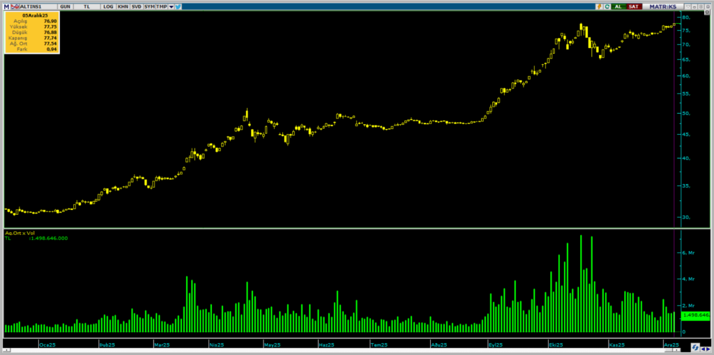 | Rota Borsa