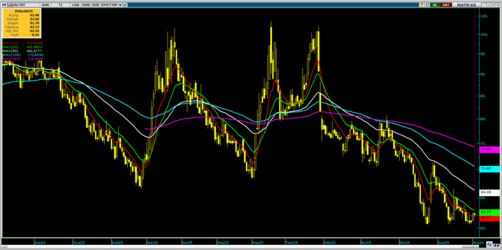 Altınay Savunma (ALTNY) hisse yorumu ve teknik analizi | Rota Borsa