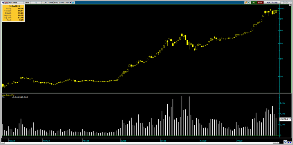 | Rota Borsa
