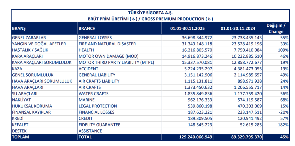 Bugün yeni iş ilişkisi açıklayan 14 şirket | Rota Borsa