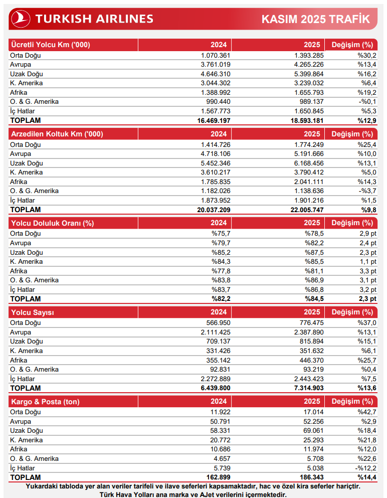 Bugün yeni iş ilişkisi açıklayan 17 şirket | Rota Borsa