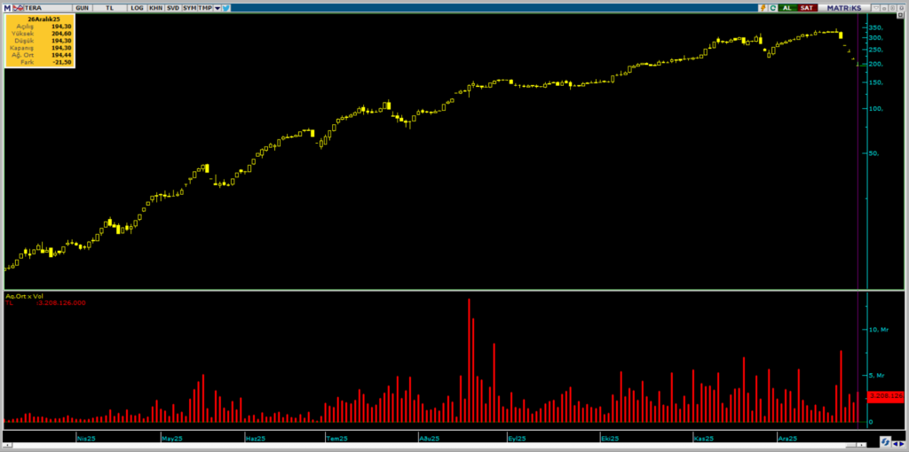 | Rota Borsa