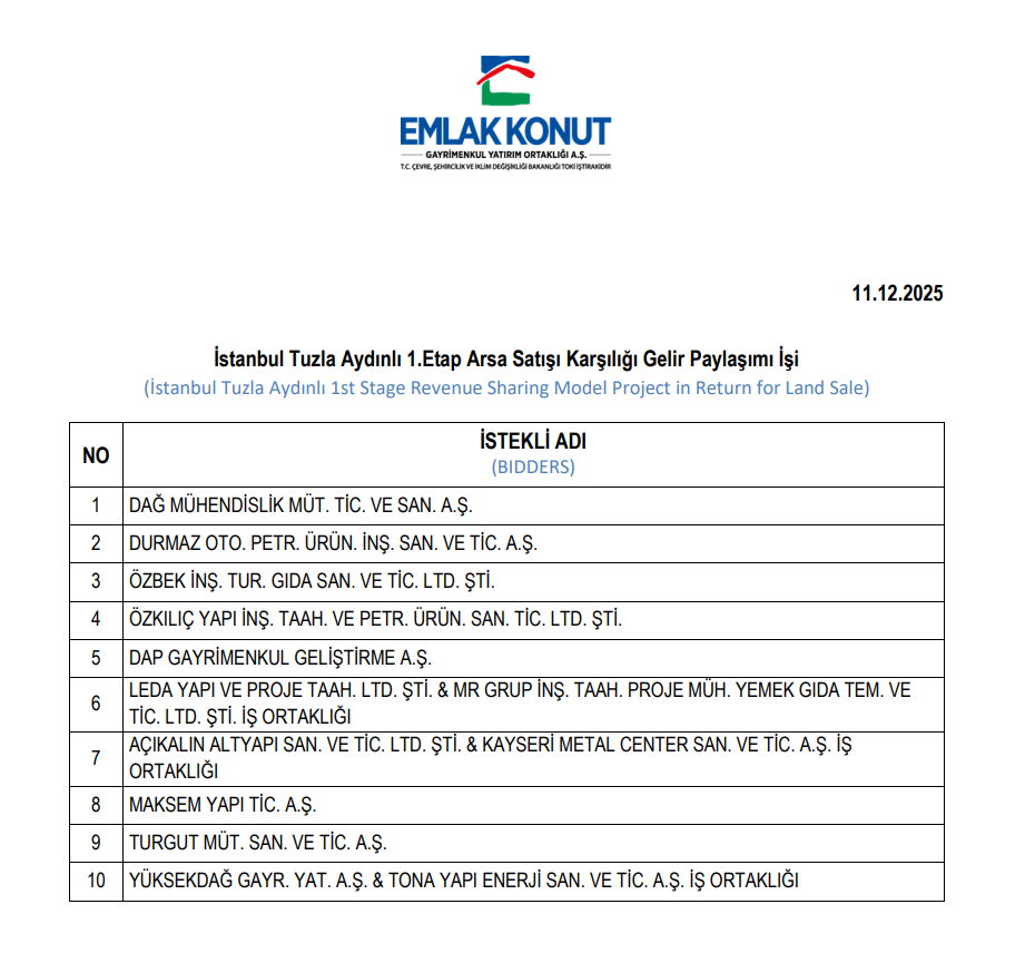 Bugün yeni iş ilişkisi açıklayan 16 şirket | Rota Borsa Bugün yeni iş ilişkisi açıklayan 16 şirket | Rota Borsa