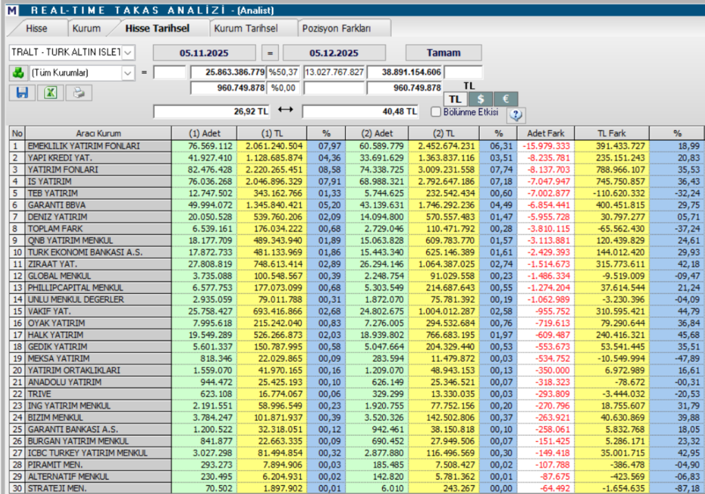 Türk Altın İşletmeleri (TRALT) hedef fiyatları ve teknik analizi | Rota Borsa Türk Altın İşletmeleri (TRALT) hedef fiyatları ve teknik analizi | Rota Borsa