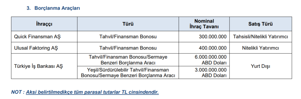 | Rota Borsa
