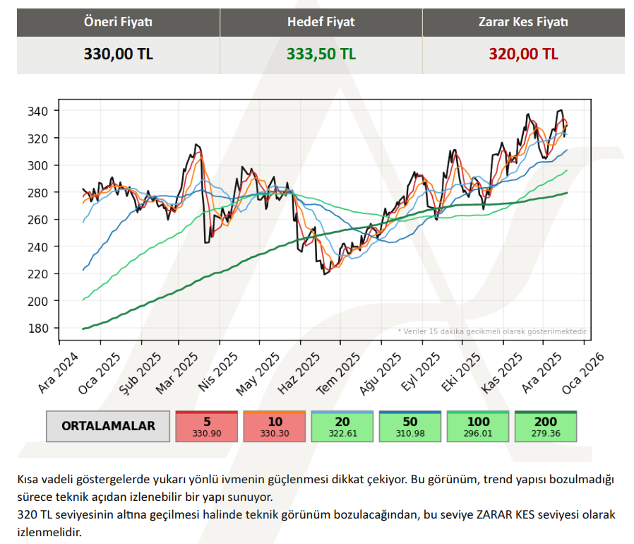 Gübretaş (GUBRF) hisse yorumu ve teknik analizi | Rota Borsa Gübretaş (GUBRF) hisse yorumu ve teknik analizi | Rota Borsa