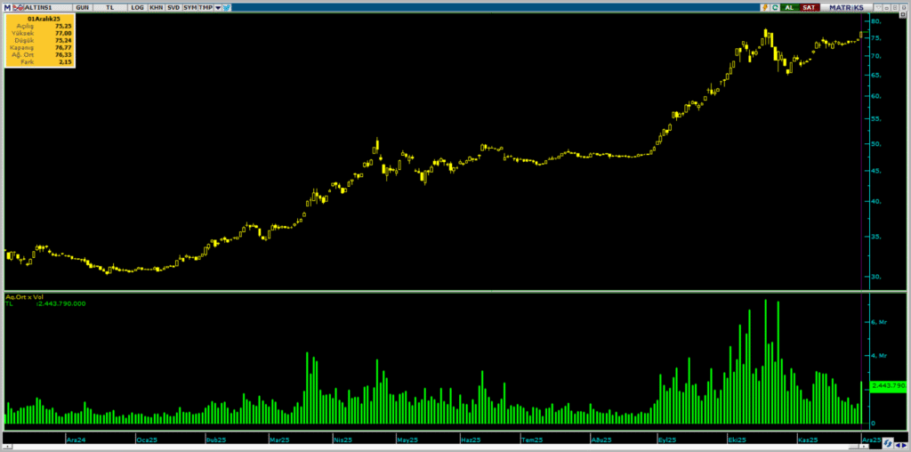 | Rota Borsa