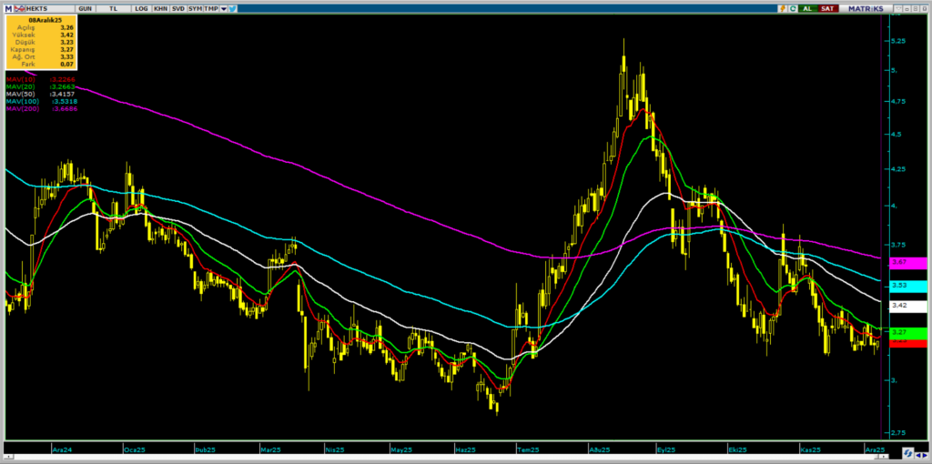 Hektaş (HEKTS) hedef fiyatı ve teknik analizi | Rota Borsa