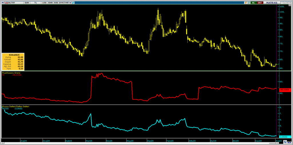 Altınay Savunma (ALTNY) hisse yorumu ve teknik analizi | Rota Borsa