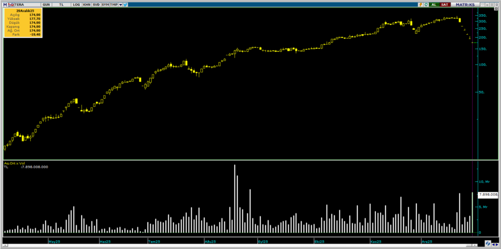 | Rota Borsa
