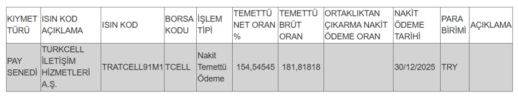 Turkcell (TCELL) yatırımcılarına temettü duyurusu | Rota Borsa Turkcell (TCELL) yatırımcılarına temettü duyurusu | Rota Borsa