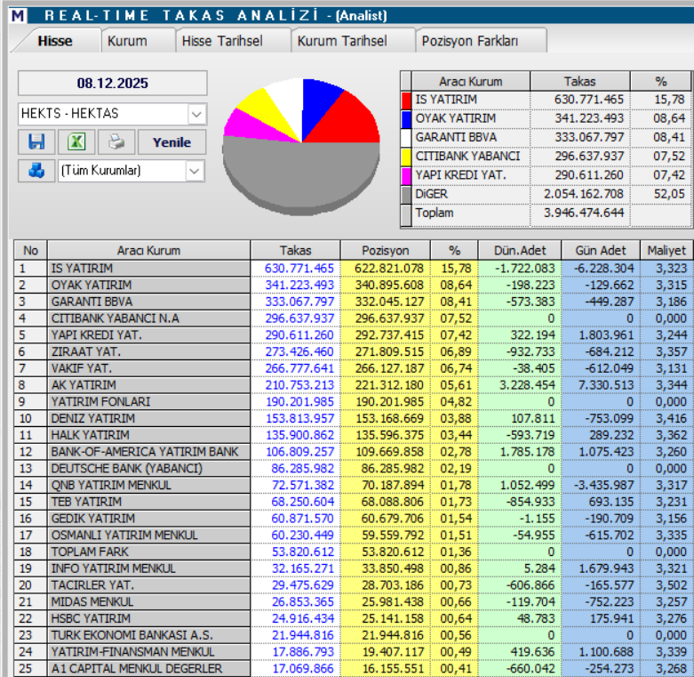 Hektaş (HEKTS) hedef fiyatı ve teknik analizi | Rota Borsa