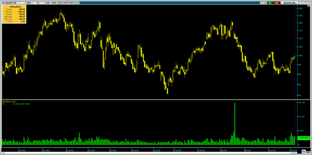 | Rota Borsa