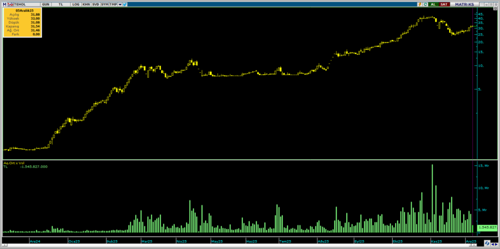 | Rota Borsa