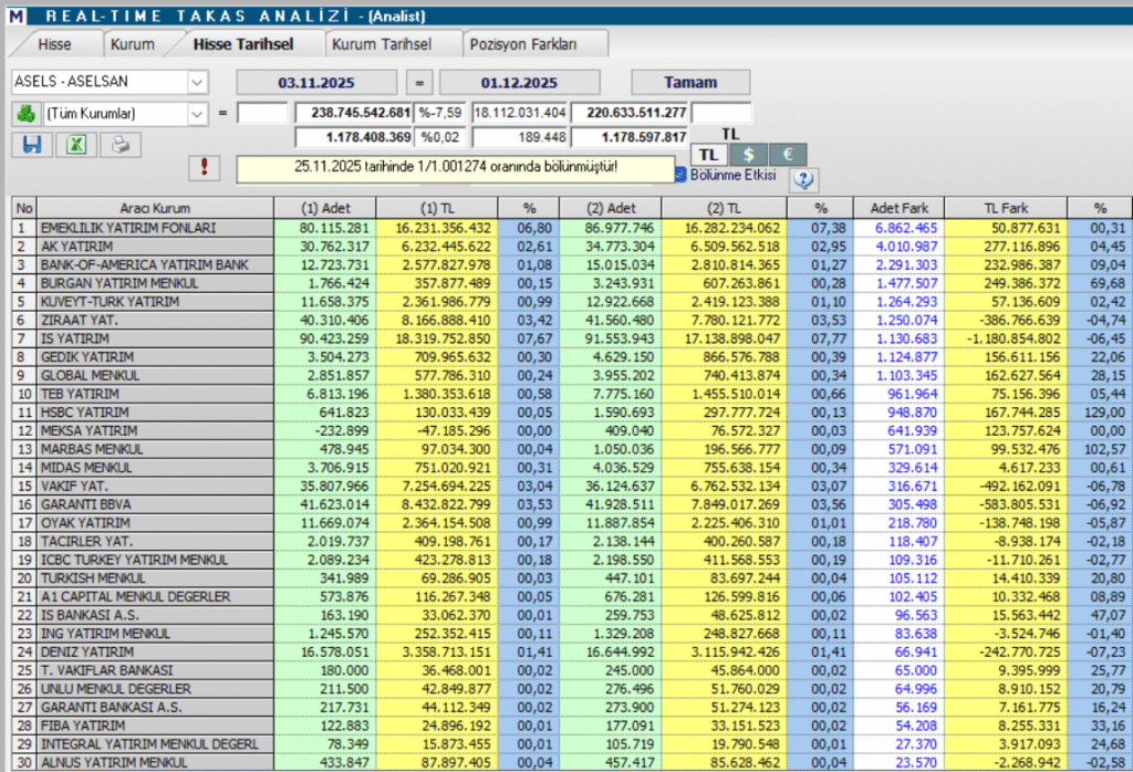 Aselsan (ASELS) hedef fiyatları ve teknik analizi | Rota Borsa Aselsan (ASELS) hedef fiyatları ve teknik analizi | Rota Borsa