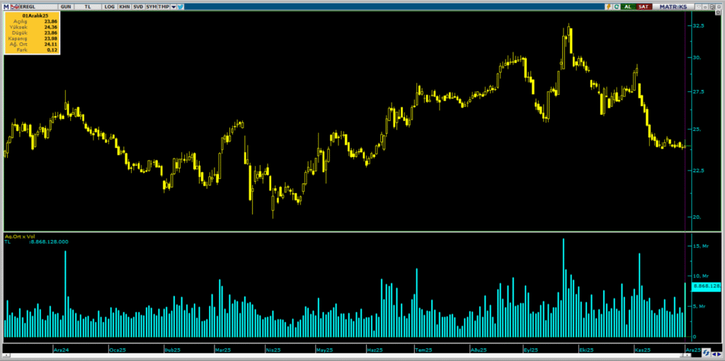 | Rota Borsa