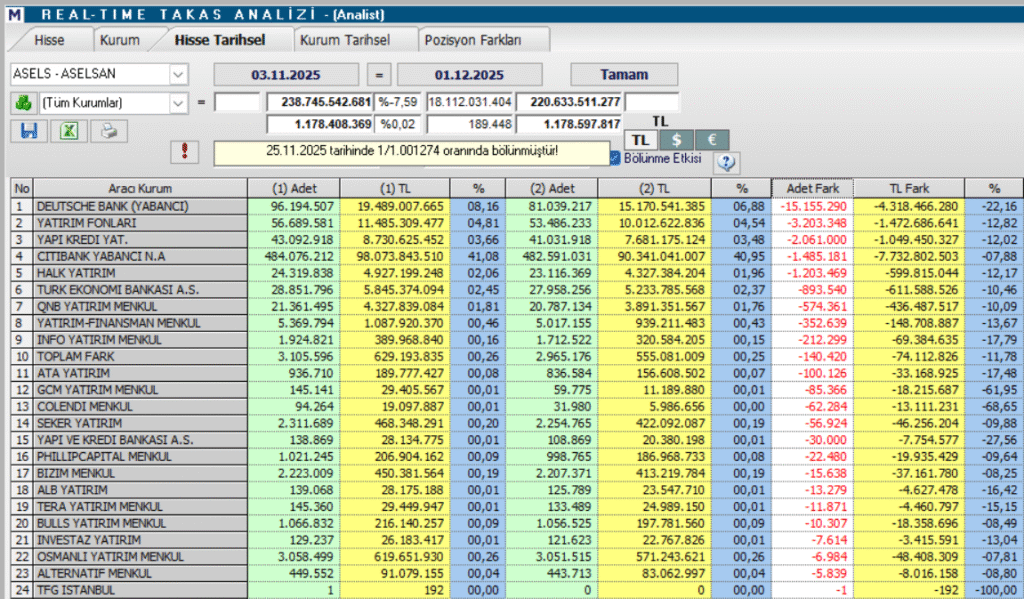Aselsan (ASELS) hedef fiyatları ve teknik analizi | Rota Borsa Aselsan (ASELS) hedef fiyatları ve teknik analizi | Rota Borsa